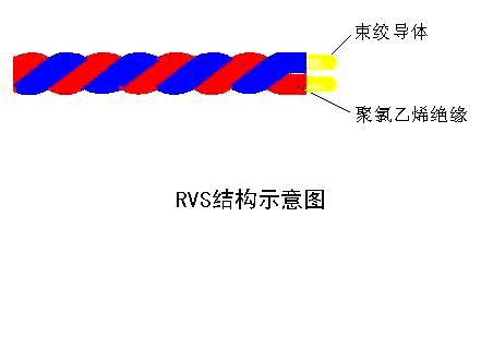 RVVS绞型软电缆