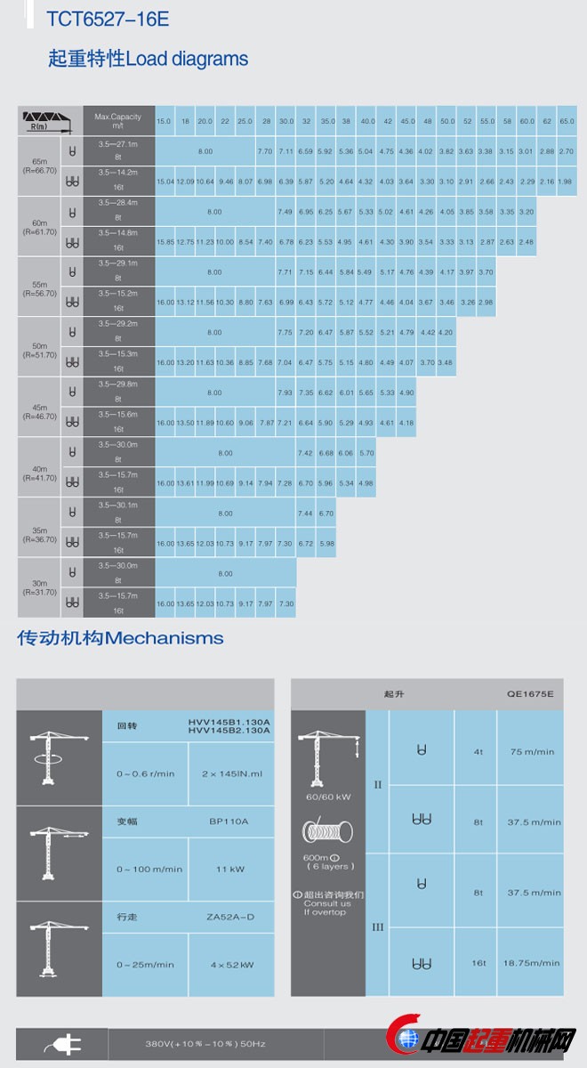 tct6527-16e塔式起重机主要技术参数表