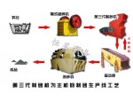 制砂生产线设备 制砂生产线生产厂家