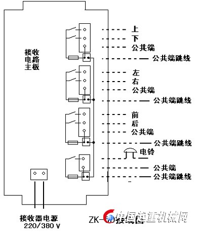 zk-6d电动葫芦起重遥控器