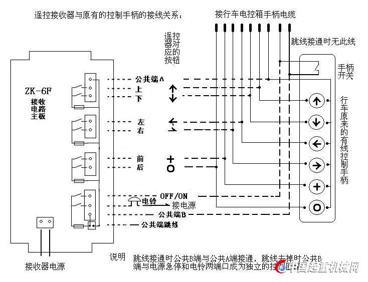 1,认真阅读zk-6f遥控器说明书,搞清遥控接收器与原来控制手柄的接线