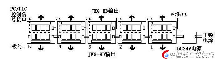 jk-8b型8通道工控继电器输出模组