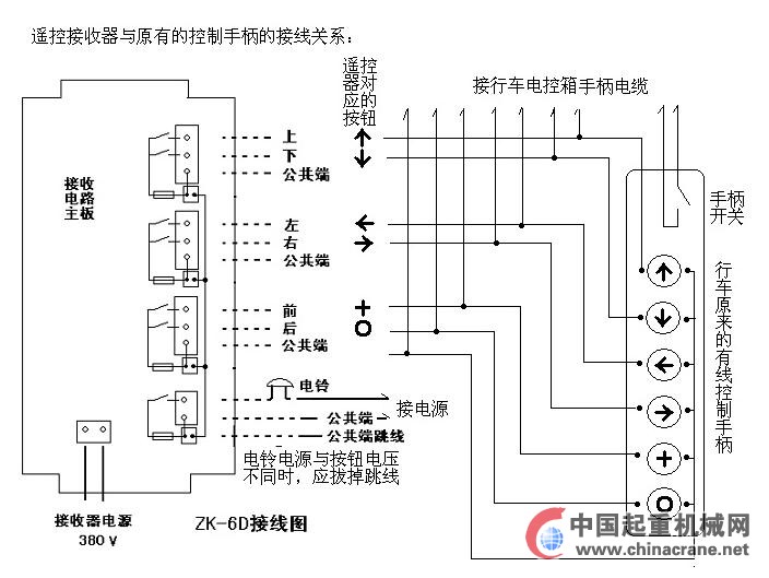 1,认真阅读zk-6d遥控器说明书,搞清遥控接收器与原来控制手柄的接线