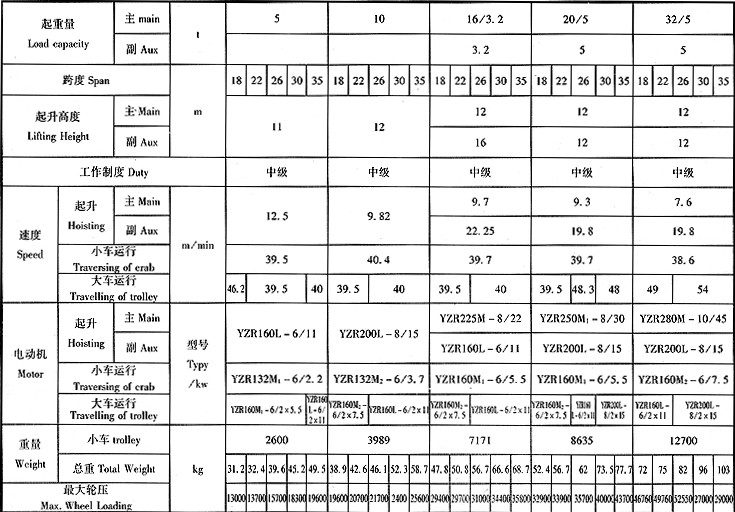 门式起重机l型(5-32t)主要技术参数