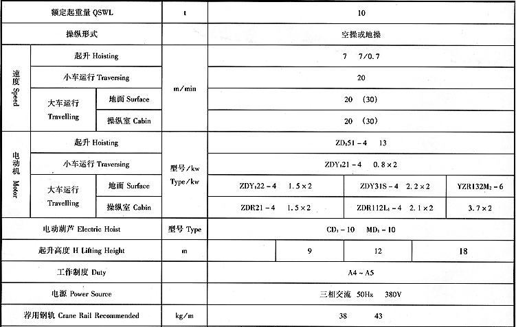 电动葫芦桥式起重机lh型10t主要技术参数