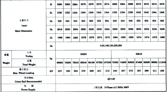 吊钩桥式起重机100/20吨主要技术参数