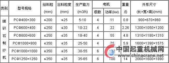 錘式破碎機設備技術參數(shù)