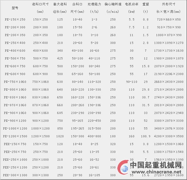 颚式破碎机技术参数