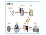 石料生產線設備/碎石生產線/石子破碎生產線/石料粉碎機