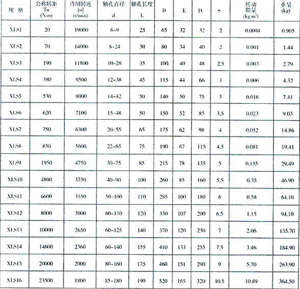 xls型星形双法兰弹性联轴器主要技术参数