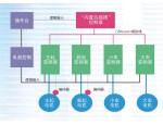 起重機(jī)反搖擺控制系統(tǒng)