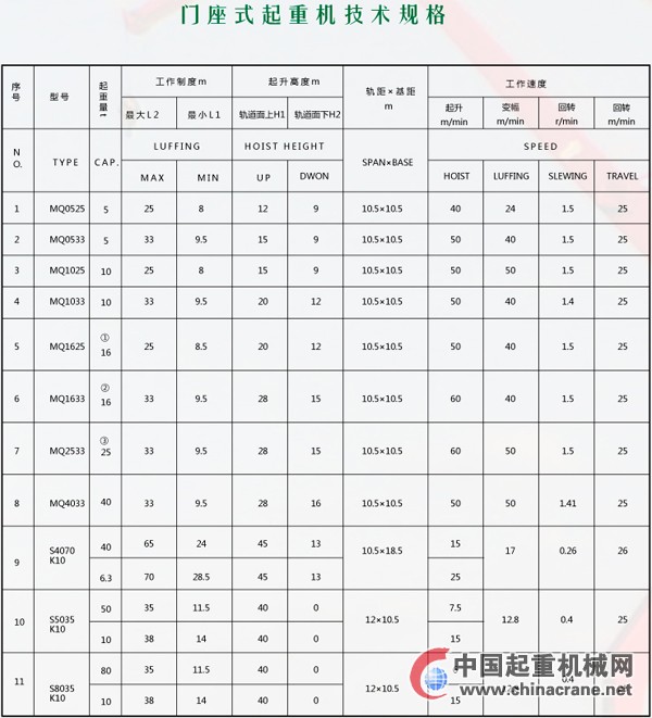 门座式起重机的技术规格