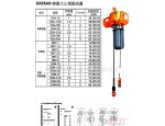 韓國大山電動葫蘆