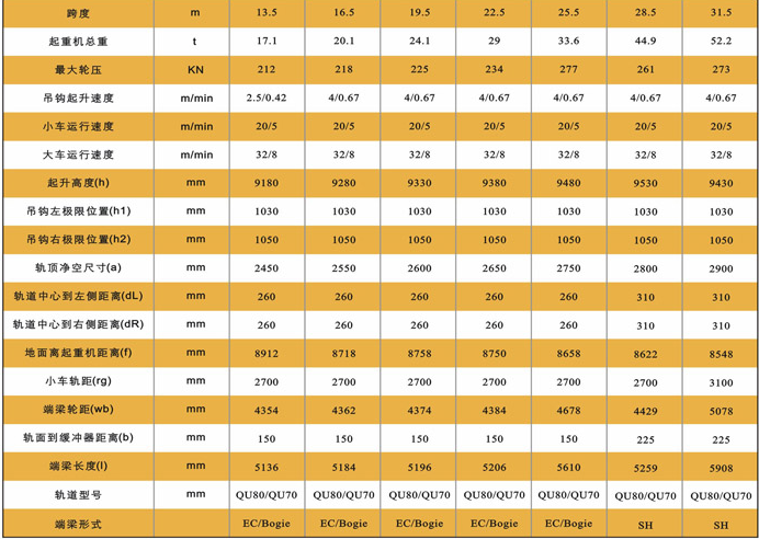 欧式双梁桥式起重机技术参数
