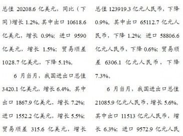 6月中國進(jìn)出口情況統(tǒng)計(jì)分析