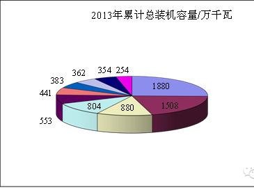 風電場發電量可研與運行前後偏差具體原因分析