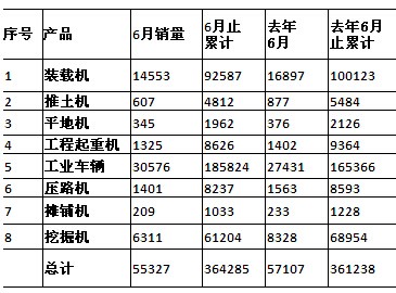 上半年國內工程機械行業運行分析及未來走勢判斷