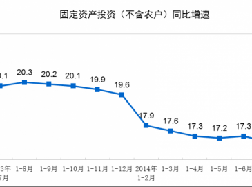 1-7月份全國(guó)固定資產(chǎn)投資情況分析