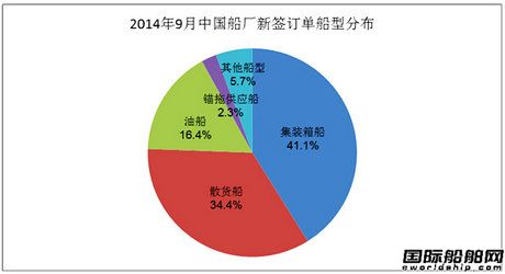 排名接单_接单图片(3)