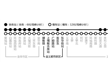 金华市公布轨道交通规划 将建7条轨道共计250.0公里