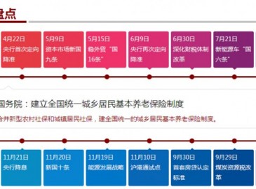 2014年重大中央經(jīng)濟(jì)政策大盤點(diǎn)