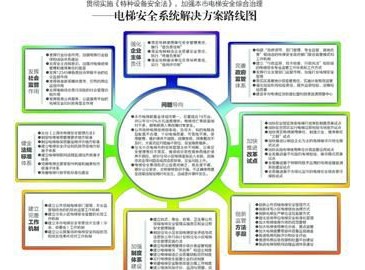 積極落實各方責任 上海加強強電梯安全綜合治理