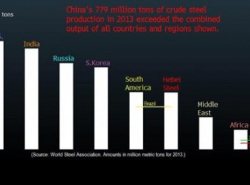 工信部：2025年前形成3到5家超大鋼鐵集團(tuán)