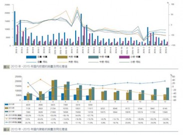 2015年上半年工程機械各主要機種市場分析