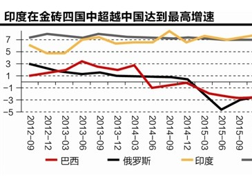 2016全球經(jīng)濟前景撲朔迷離 緊縮與寬松貨幣政策共舞