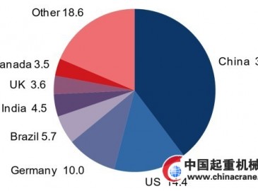 預計到2020年全球風電累計裝機容量將達到703.4吉瓦
