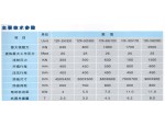 福清YZR系列电机销售、维修