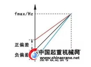 偏置頻率和頻率增益概念及設(shè)定方法介紹