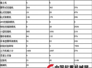 2016年一季度意大利工程機械銷售情況統計