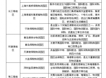國內港口物流行業及園區發展狀況分析