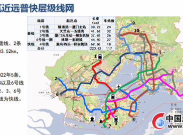 厦门规划2022年贯通5条地铁1条快线