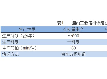 【研究與探討】國內塔機涂裝行業現狀及技術進展！