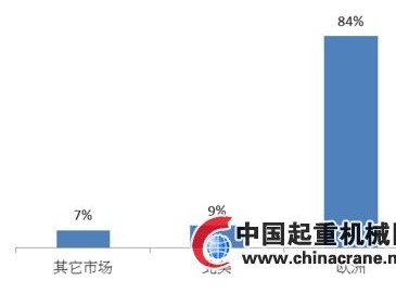 預計2025年全球動力工具市場規?？蛇_464.7億美元 “中國制造”市場份額將越來越大