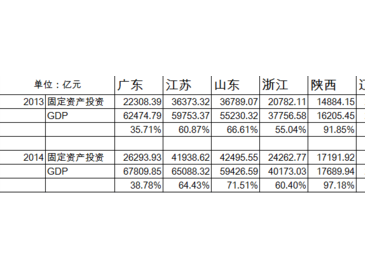 工程機械二手機交易火熱局面未來能夠持續多久？