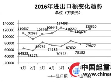 內燃機進出口壓力不一 需全面實施智能化改造推動企業國際化布局