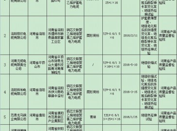 河南省質(zhì)監(jiān)局抽檢120批次電纜產(chǎn)品 12批次不合格