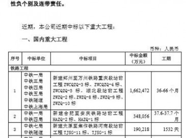 中國中鐵中標367億元重大工程