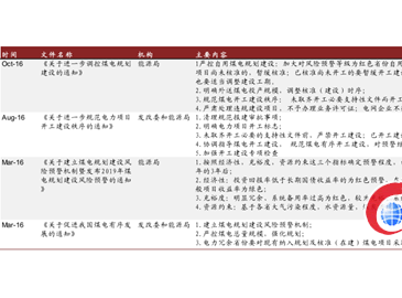 2016年-2017年中國火電行業(yè)發(fā)展現(xiàn)狀及未來發(fā)展趨勢分析