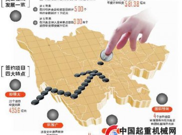 四川省屬國企與央企簽約 22個項目投資總額超4000億