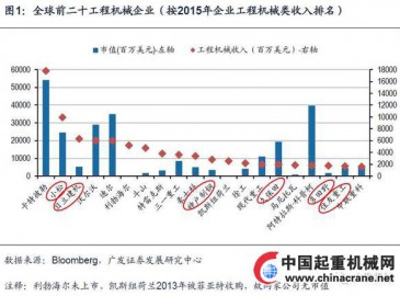 回顧日本工程機械行業(yè)60年 探討發(fā)展思考與啟示