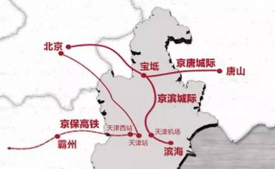 北京到天津新城际铁路1