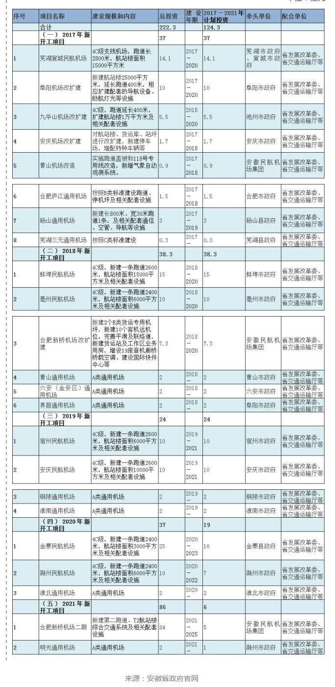 安徽总人口有多少2021_2021国考安徽地区 已报名16611人,热门岗位竞争比663 1 截止(3)