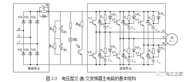 变频器的分类1