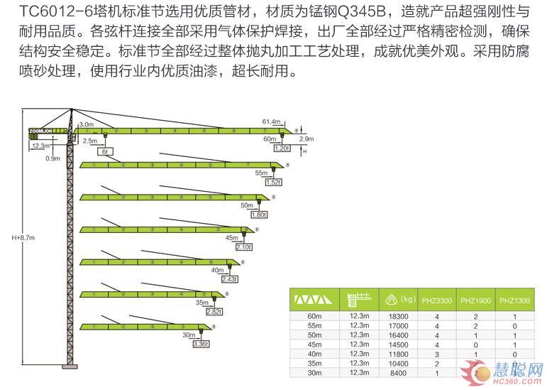 中联重科tc6012-6塔机 寿命长适用范围广