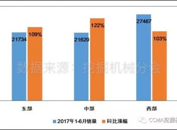 2017年上半年度挖掘機械行業(yè)市場分析報告（下）