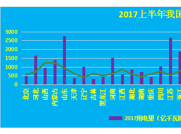 2017年中國(guó)電力市場(chǎng)中期數(shù)據(jù)報(bào)告之供需形勢(shì)